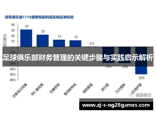 足球俱乐部财务管理的关键步骤与实践启示解析