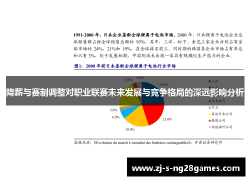 降薪与赛制调整对职业联赛未来发展与竞争格局的深远影响分析 降薪与赛制调整对职业联赛未来发展与竞争格局的深远影响分析