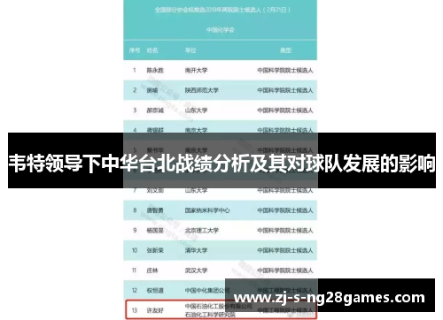 韦特领导下中华台北战绩分析及其对球队发展的影响