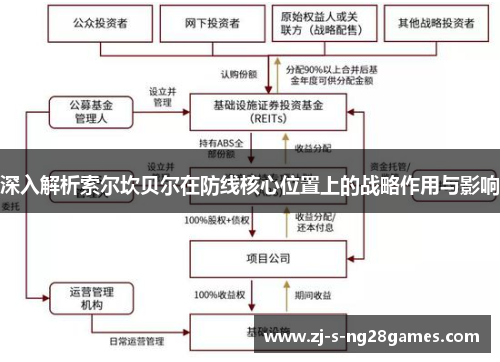深入解析索尔坎贝尔在防线核心位置上的战略作用与影响