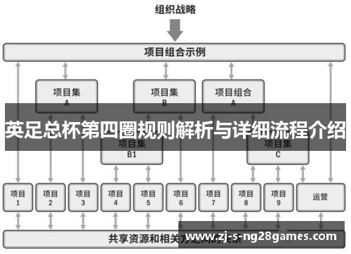 英足总杯第四圈规则解析与详细流程介绍