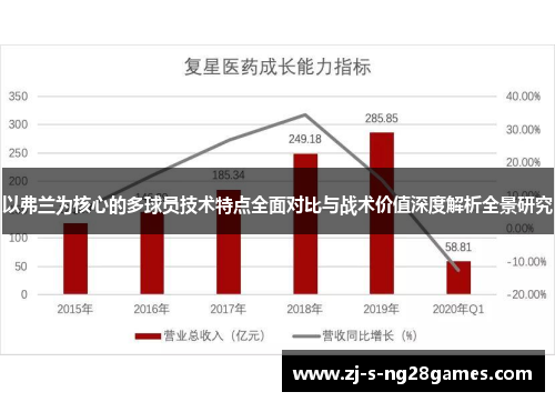 以弗兰为核心的多球员技术特点全面对比与战术价值深度解析全景研究