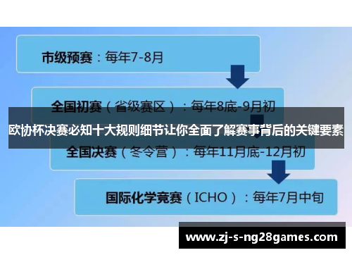 欧协杯决赛必知十大规则细节让你全面了解赛事背后的关键要素 欧协杯决赛必知十大规则细节让你全面了解赛事背后的关键要素