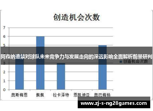 阿森纳遭禁对球队未来竞争力与发展走向的深远影响全面解析前景研判