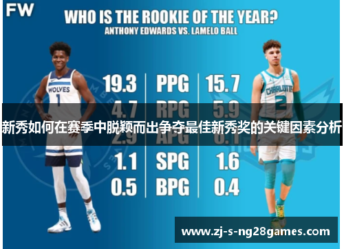 新秀如何在赛季中脱颖而出争夺最佳新秀奖的关键因素分析
